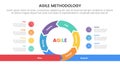 agile sdlc methodology infographic 7 point stage template with cycle circular center with point list left and right for slide Royalty Free Stock Photo