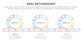 agile sdlc methodology infographic 7 point stage template with cycle circular iteration with 3 continues main shape outline style