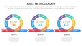 agile sdlc methodology infographic 7 point stage template with cycle circular iteration with 3 continues main shape for slide