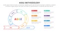 agile sdlc methodology infographic 7 point stage template with cycle circular outline style shape for slide presentation