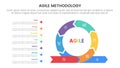 agile sdlc methodology infographic 7 point stage template with cycle circular on right and description stack arrow for slide