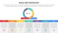 agile sdlc methodology infographic 7 point stage template with cycle circular on top and table description bottom for slide