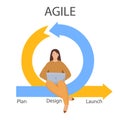 Female programmer works on laptop and engaged in flexible development of digital products