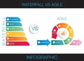 agile strategic methodology vs waterfall strategic