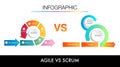 Agile strategic vs scrum infographic template