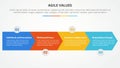 agile values infographic concept for slide presentation with arrow shape horizontal direction with 4 point list with flat style