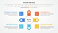 agile values infographic concept for slide presentation with big circle and arrow spreading with 4 point list with flat style