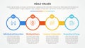 agile values infographic concept for slide presentation with big circle outline with circle badge with 4 point list with flat