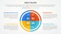agile values infographic concept for slide presentation with big circle pie chart with 4 point list with flat style