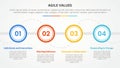 agile values infographic concept for slide presentation with big outline circle on horizontal line with 4 point list with flat
