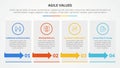 agile values infographic concept for slide presentation with box table with arrow with 4 point list with flat style