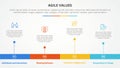 agile values infographic concept for slide presentation with horizontal timeline style with long bar shape with 4 point list with