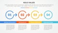 agile values infographic concept for slide presentation with outline circle arrow right direction with bottom table with 4 point