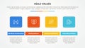 agile values infographic concept for slide presentation with round square horizontal with 4 point list with flat style