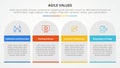 agile values infographic concept for slide presentation with table rectangle and round top with 4 point list with flat style