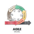 Agile and waterfall are two distinctive methodologies of processes to complete projects or work items. Agile incorporates a cyclic