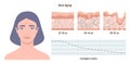 Aging process and the reduction of collagen levels in the skin. Close-up female