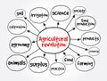 Agricultural revolution mind map, concept for presentations and reports