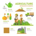 Agriculture farm flat design infographic