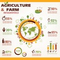 Agriculture and farming infographics