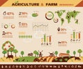Agriculture and farming infographics