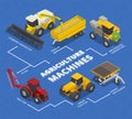 Agriculture Machines Flowchart Composition Royalty Free Stock Photo