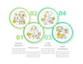 Agriculture policy responsibilities circle infographic template