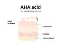 AHA acid for exfoliating skin
