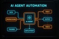 AI Agent Automation flowchart with data processing and task execution artificial intelligence Royalty Free Stock Photo