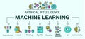 AI algorithm icons. Artificial intelligence infographic. Automation robot data. Business or science process. Digital Royalty Free Stock Photo