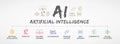 AI - Artificial Intelligence 360 degree icons vector banner.