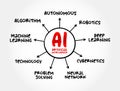 AI - Artificial Intelligence is intelligence demonstrated by machines, as opposed to natural intelligence displayed by animals