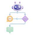 AI chatbot flowchart with robot character, decision process and conversation element 3d illustration Royalty Free Stock Photo