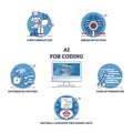 AI for coding as help for software programming automation outline diagram