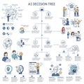 AI decision tree infographic featuring interconnected diagrams and illustrations. Royalty Free Stock Photo