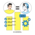 AI ethics. Man equated with artificial general intelligence or AGI. List ticks