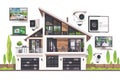 Smart security cameras utilize modern technology for watchful and secure network monitoring with remote authentication.