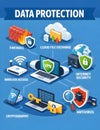 Data Protection Infographic Showing Firewall VPN Cloud Security And Antivirus Systems Royalty Free Stock Photo