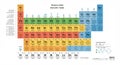 An AI-generated periodic table featuring fictional elements. The table retains Royalty Free Stock Photo