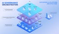 AI Governance Orchestration Platform Architecture Diagram - isometric infographics technology vector - Layered AI platform with AI Royalty Free Stock Photo