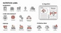 AI Nutrition Label concept with ingredients, core functionality, purpose and risks illustrated with icons Royalty Free Stock Photo