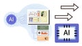 AI-Powered Data Analysis Flow with Machine Learning Process and Output Display Royalty Free Stock Photo