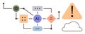 AI process flow with alert symbol and connected nodes representing decision-making and cloud integration Royalty Free Stock Photo