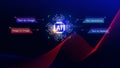 Ai tech, Artificial Intelligence to generate content, Text to image, speech, smart AI, using command prompt for generates Royalty Free Stock Photo