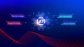 Ai tech, Artificial Intelligence to generate content, Text to image, speech, smart AI, using command prompt for generates Royalty Free Stock Photo