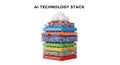 AI Technology Stack Illustration Showing Cloud Computing AI Applications Neural Networks Machine Learning and Data Royalty Free Stock Photo