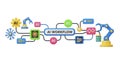 AI Workflow Diagram Showing Integrated Artificial Intelligence Processes and Robotic Elements Royalty Free Stock Photo