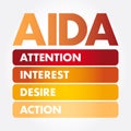 AIDA (marketing)acronym, business concept