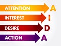 AIDA (marketing) acronym, business concept