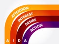 AIDA (marketing) acronym, business concept
